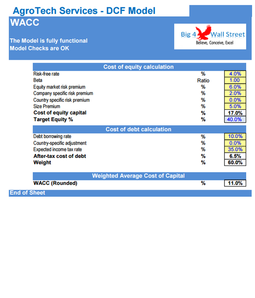 AgroTech Services Financial Model (10+ Yrs. DCF and Valuation)