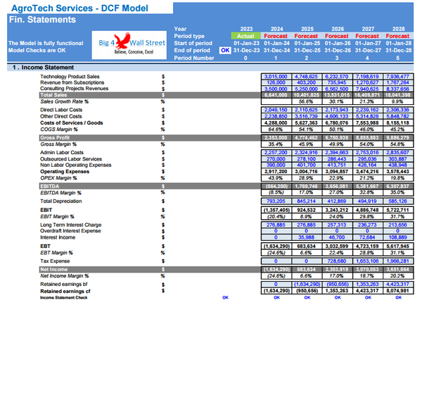 AgroTech Services Financial Model (10+ Yrs. DCF and Valuation)