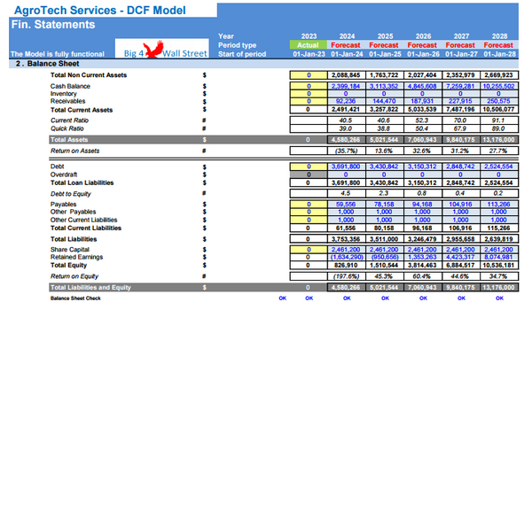 AgroTech Services Financial Model (10+ Yrs. DCF and Valuation)