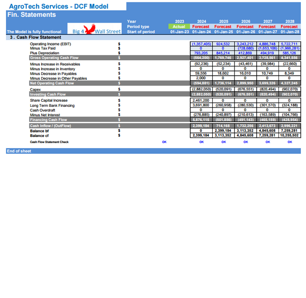 AgroTech Services Financial Model (10+ Yrs. DCF and Valuation)