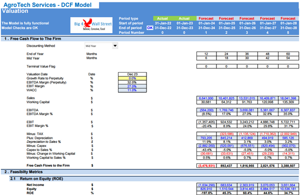 AgroTech Services Financial Model (10+ Yrs. DCF and Valuation)