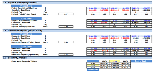 AgroTech Services Financial Model (10+ Yrs. DCF and Valuation)