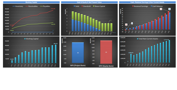 AgroTech Services Financial Model (10+ Yrs. DCF and Valuation)
