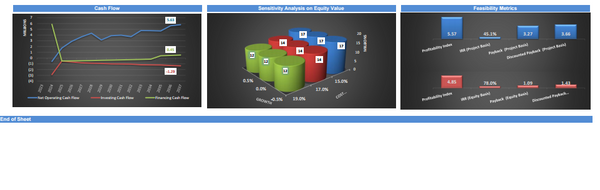 AgroTech Services Financial Model (10+ Yrs. DCF and Valuation)