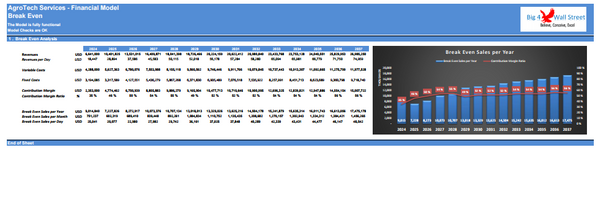 AgroTech Services Financial Model (10+ Yrs. DCF and Valuation)