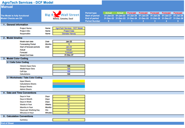 AgroTech Services Financial Model (10+ Yrs. DCF and Valuation)