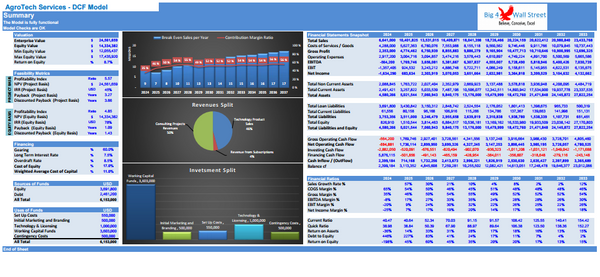 AgroTech Services Financial Model (10+ Yrs. DCF and Valuation)