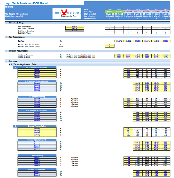 AgroTech Services Financial Model (10+ Yrs. DCF and Valuation)