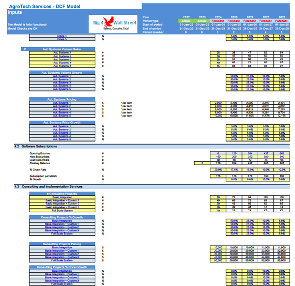 AgroTech Services Financial Model (10+ Yrs. DCF and Valuation)