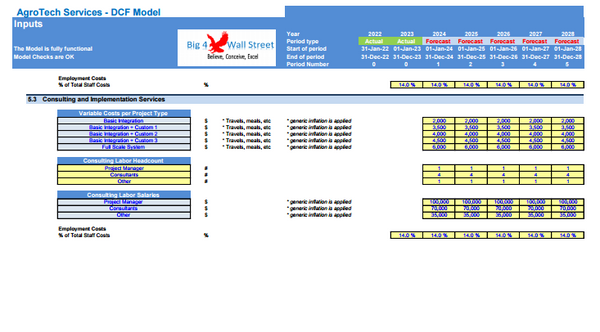 AgroTech Services Financial Model (10+ Yrs. DCF and Valuation)