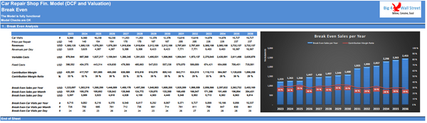 Car Repair Shop Financial Model (10+ Yrs DCF and Valuation)