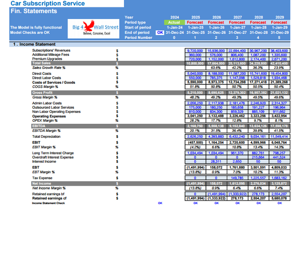 Car Subscription Service - Financial Model (10+ Yrs. DCF and Valuation)