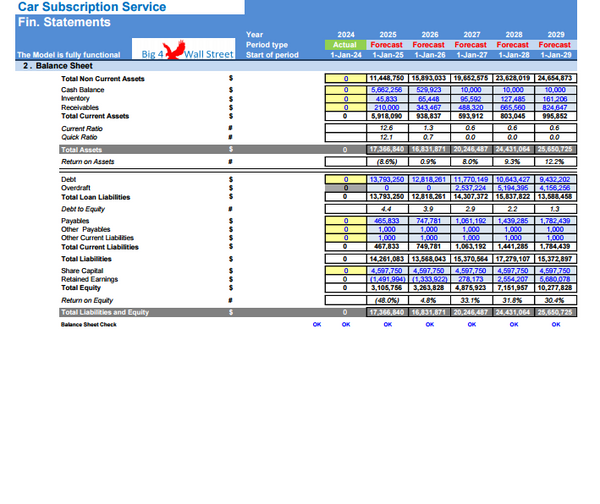 Car Subscription Service - Financial Model (10+ Yrs. DCF and Valuation)