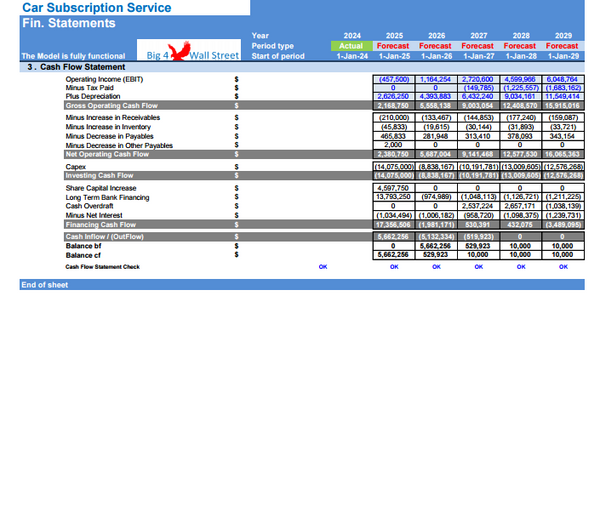 Car Subscription Service - Financial Model (10+ Yrs. DCF and Valuation)