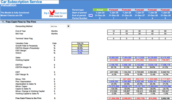 Car Subscription Service - Financial Model (10+ Yrs. DCF and Valuation)