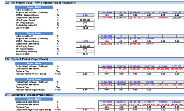 Car Subscription Service - Financial Model (10+ Yrs. DCF and Valuation)