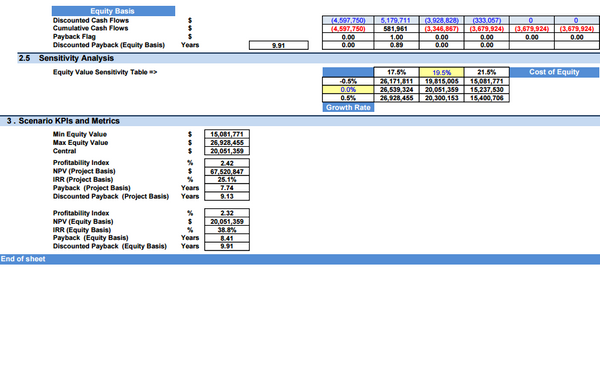 Car Subscription Service - Financial Model (10+ Yrs. DCF and Valuation)