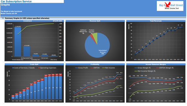 Car Subscription Service - Financial Model (10+ Yrs. DCF and Valuation)