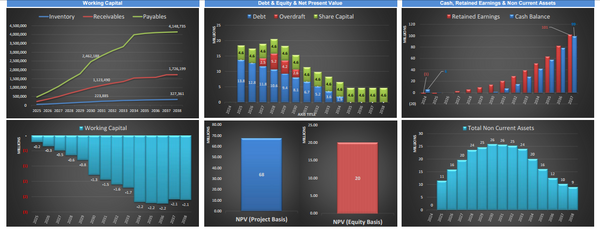 Car Subscription Service - Financial Model (10+ Yrs. DCF and Valuation)