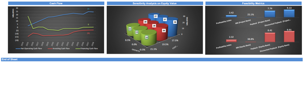 Car Subscription Service - Financial Model (10+ Yrs. DCF and Valuation)