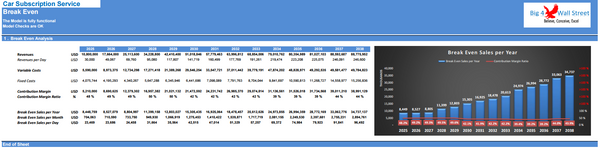 Car Subscription Service - Financial Model (10+ Yrs. DCF and Valuation)