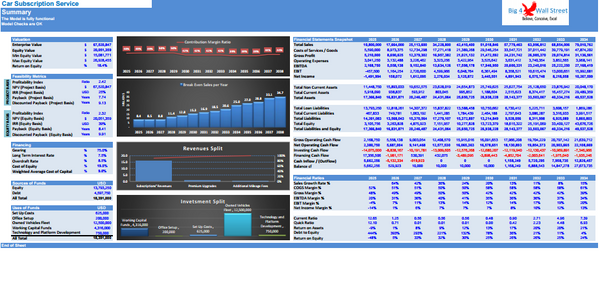 Car Subscription Service - Financial Model (10+ Yrs. DCF and Valuation)