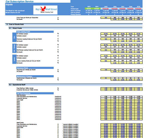 Car Subscription Service - Financial Model (10+ Yrs. DCF and Valuation)