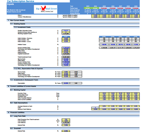 Car Subscription Service - Financial Model (10+ Yrs. DCF and Valuation)