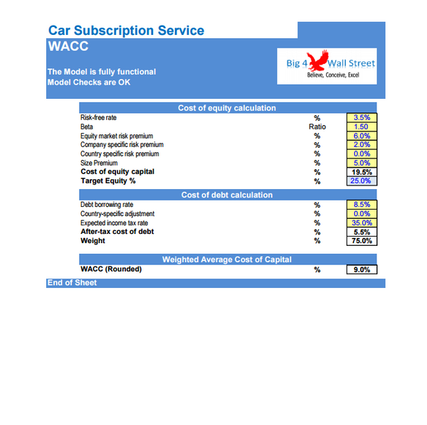 Car Subscription Service - Financial Model (10+ Yrs. DCF and Valuation)