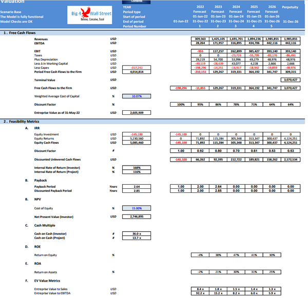 Nuts & Snacks Financial Model & Presentation
