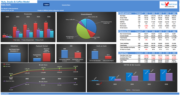 Nuts & Snacks Financial Model & Presentation