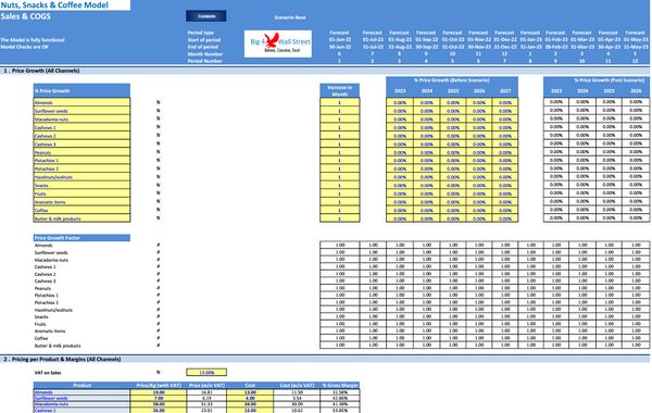 Nuts & Snacks Financial Model & Presentation