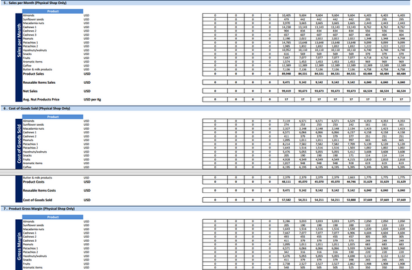 Nuts & Snacks Financial Model & Presentation