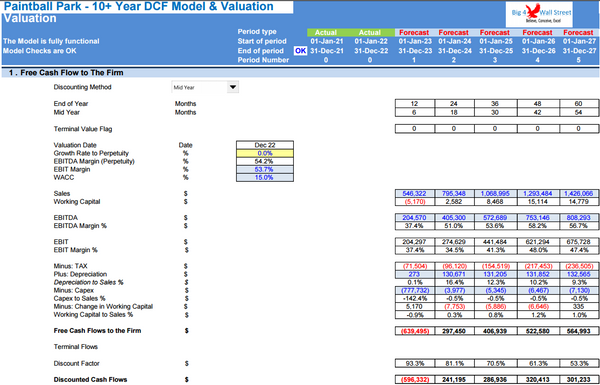 Paintball Park Business - 10+ Years DCF Model & Valuation