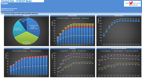 Paintball Park Business - 10+ Years DCF Model & Valuation