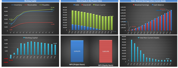 Paintball Park Business - 10+ Years DCF Model & Valuation