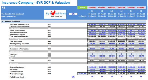 Insurance Company Financial Model - 5YR DCF & Valuation