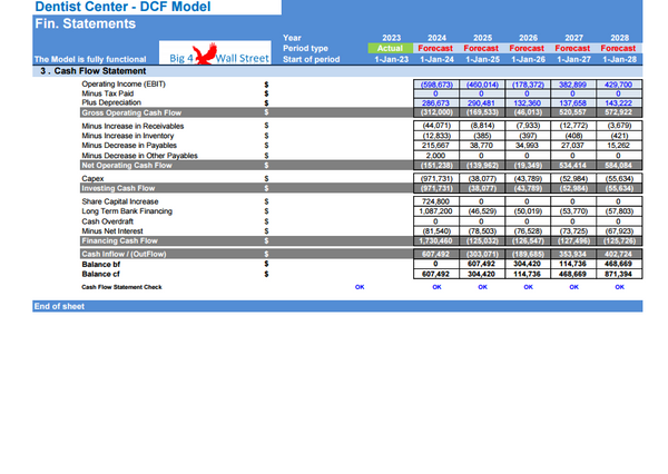 Dentists’ Center - Financial Model (10+ Yrs. DCF and Valuation)