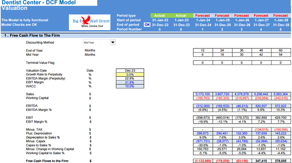 Dentists’ Center - Financial Model (10+ Yrs. DCF and Valuation)