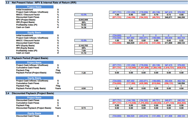 Dentists’ Center - Financial Model (10+ Yrs. DCF and Valuation)