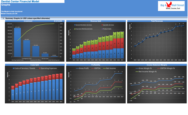 Dentists’ Center - Financial Model (10+ Yrs. DCF and Valuation)