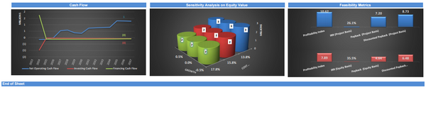 Dentists’ Center - Financial Model (10+ Yrs. DCF and Valuation)