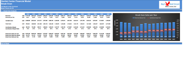 Dentists’ Center - Financial Model (10+ Yrs. DCF and Valuation)