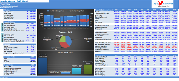 Dentists’ Center - Financial Model (10+ Yrs. DCF and Valuation)