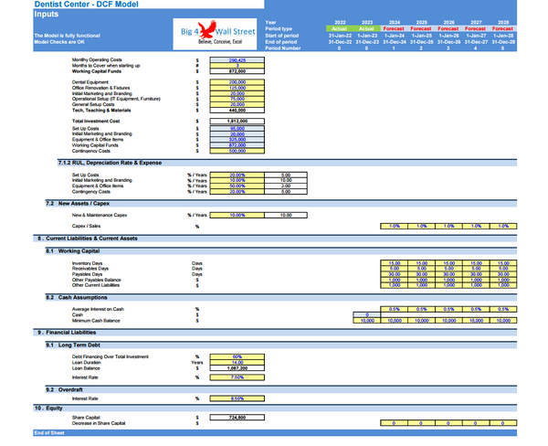 Dentists’ Center - Financial Model (10+ Yrs. DCF and Valuation)