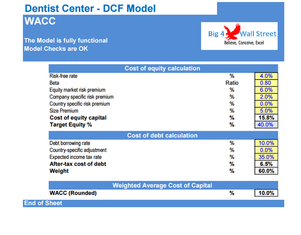 Dentists’ Center - Financial Model (10+ Yrs. DCF and Valuation)