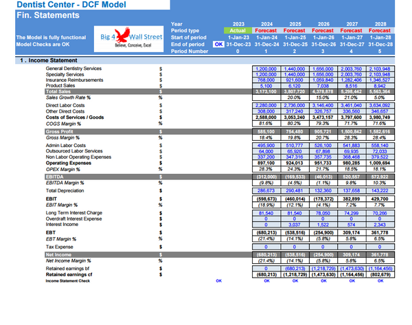Dentists’ Center - Financial Model (10+ Yrs. DCF and Valuation)