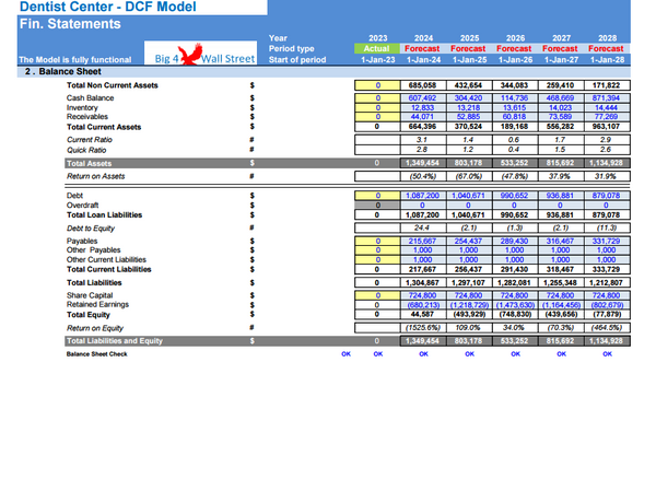 Dentists’ Center - Financial Model (10+ Yrs. DCF and Valuation)