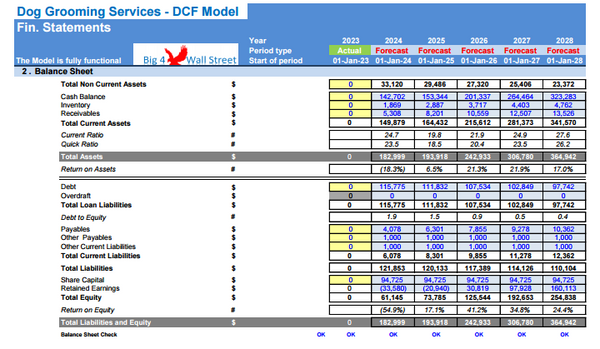 Dog Grooming Services Financial Model (10+ Yrs DCF and Valuation)