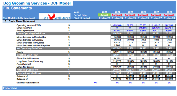 Dog Grooming Services Financial Model (10+ Yrs DCF and Valuation)